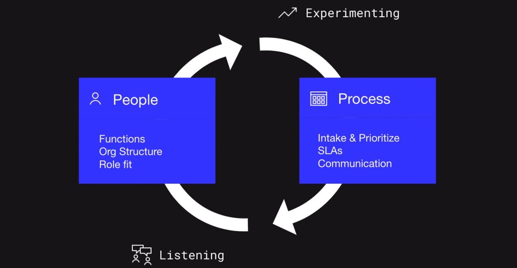 How To Build A High Performing Interrupt Driven Team Image-01