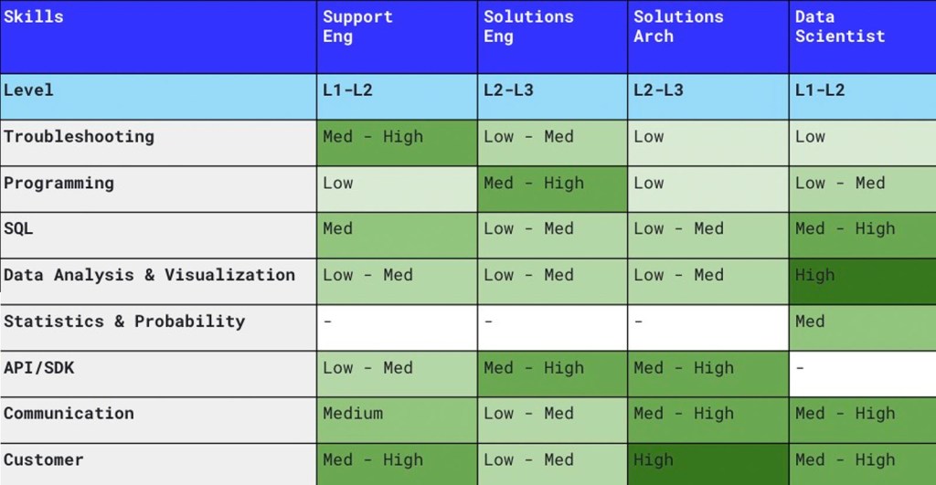 How To Build A High Performing Interrupt Driven Team Image-02