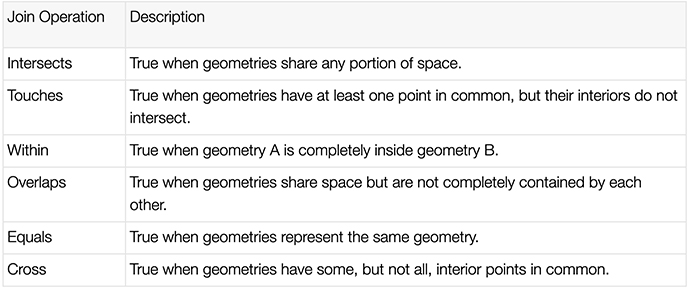 Understanding spatial 3