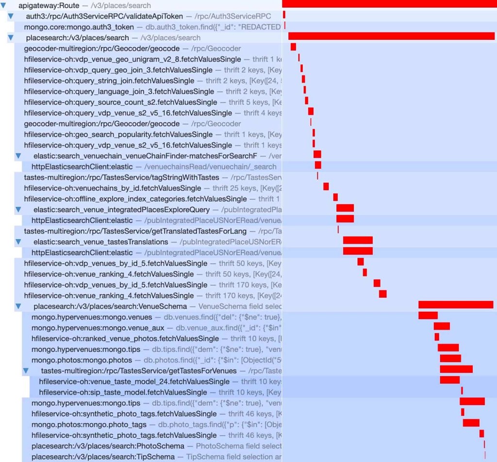 API V3 Blog