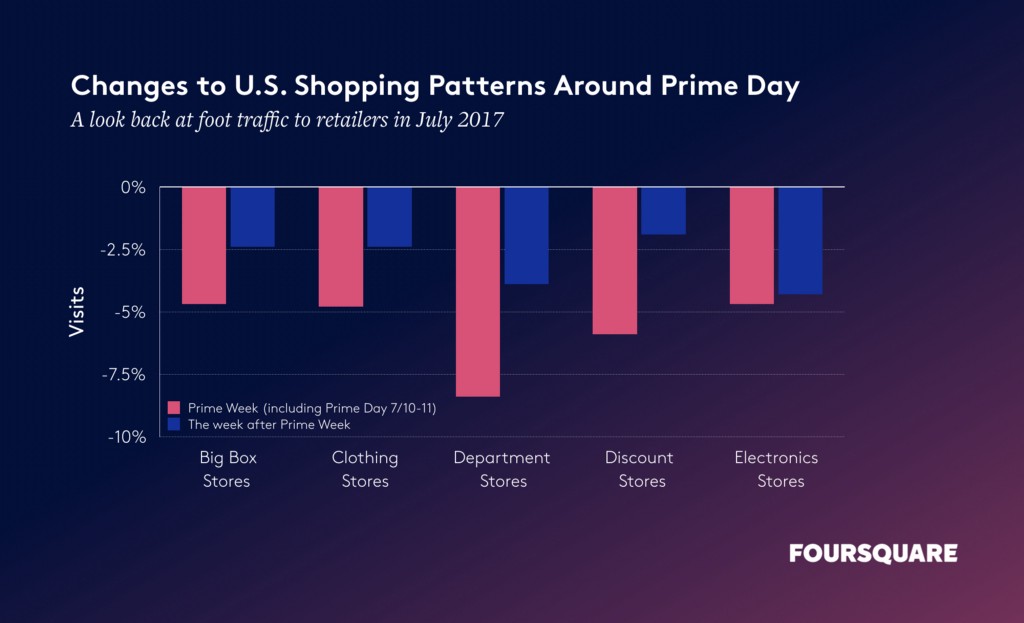 The Big List of Retail Foot Traffic Statistics