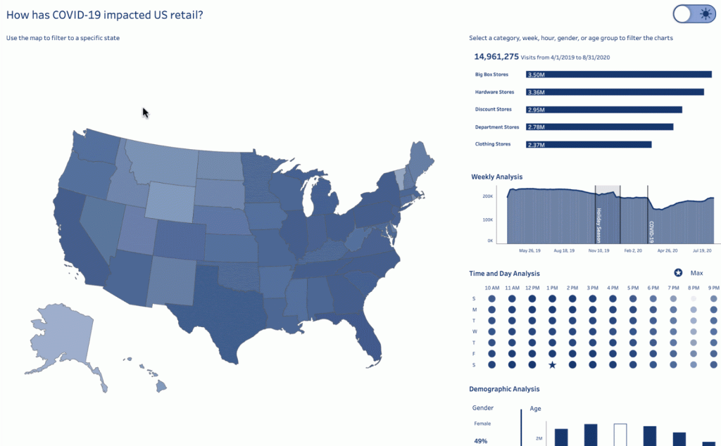 US Retail Map