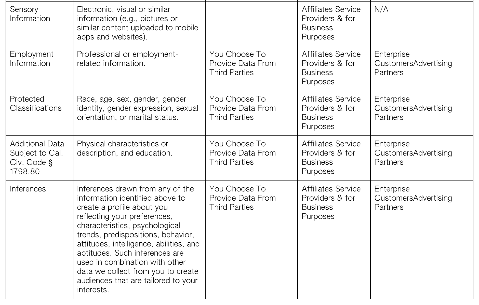 Table - Foursquare CCPA Data Collection - 2