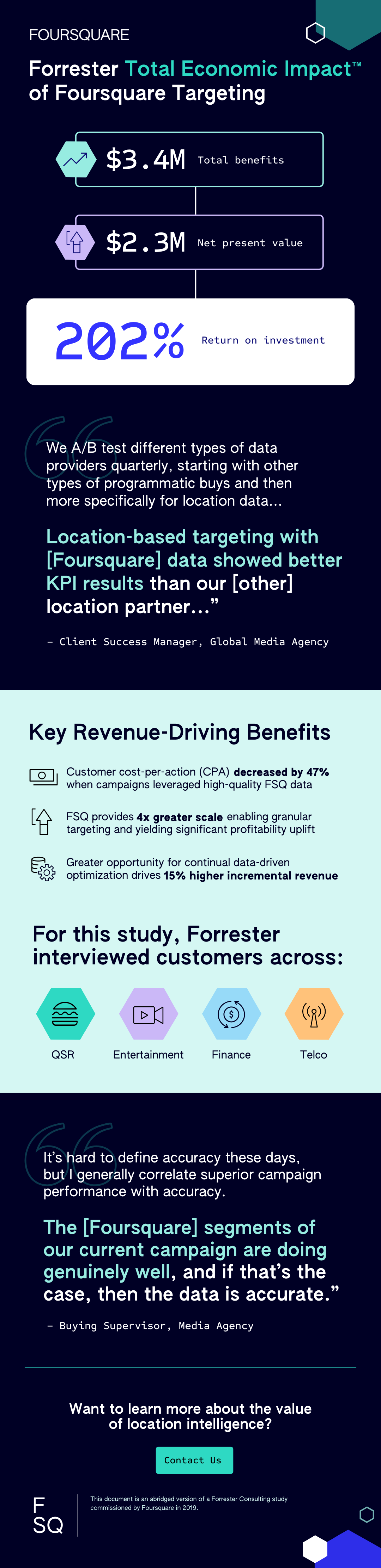 The Value of Investing in Location Intelligence