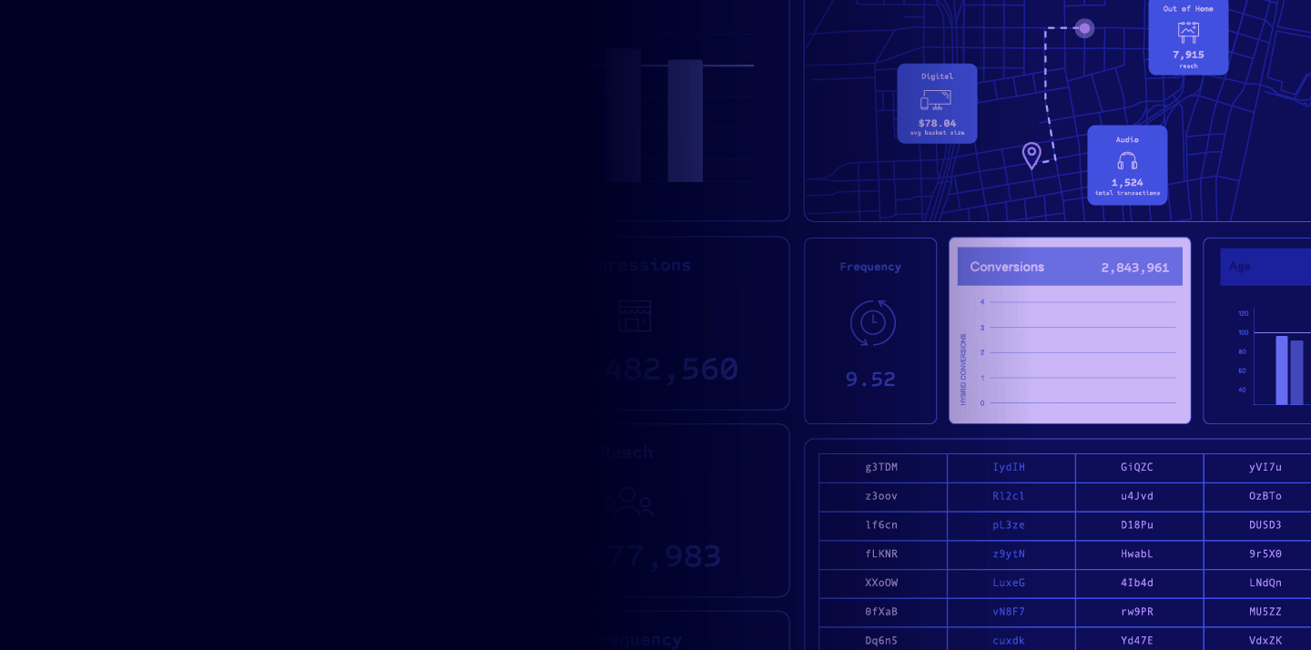 Introducing FSQ Attribution's newest feature - Sales Impact